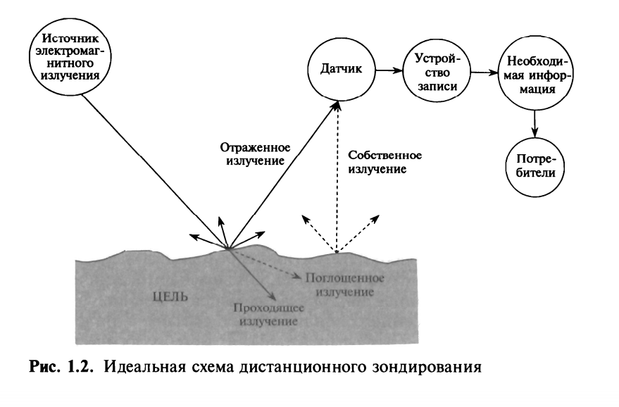 Прикладная геодезия 2 курс